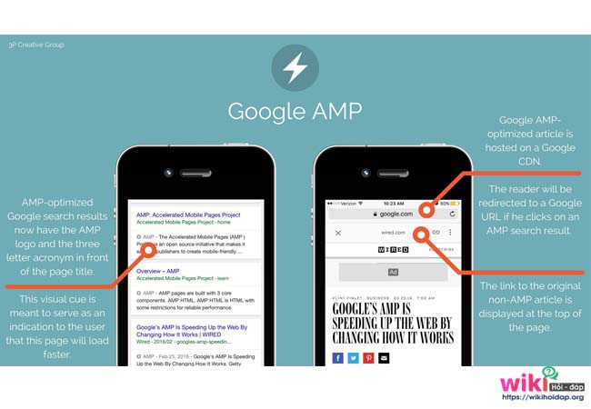Phân tích kỹ thuật của Google AMP