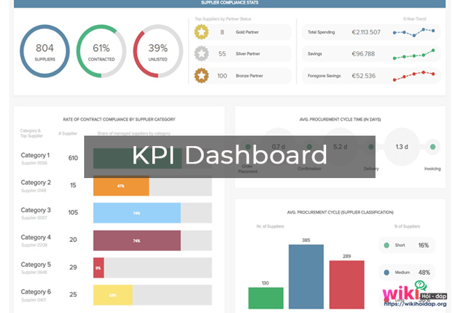 KPI Dashboard là gì?