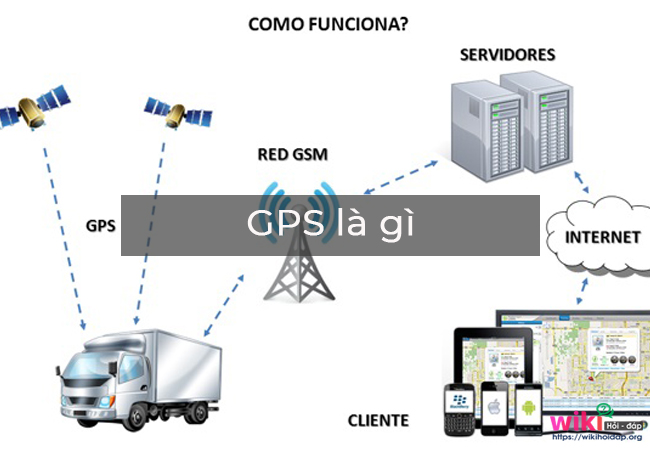Hệ thống định vị toàn cầu GPS là gì?