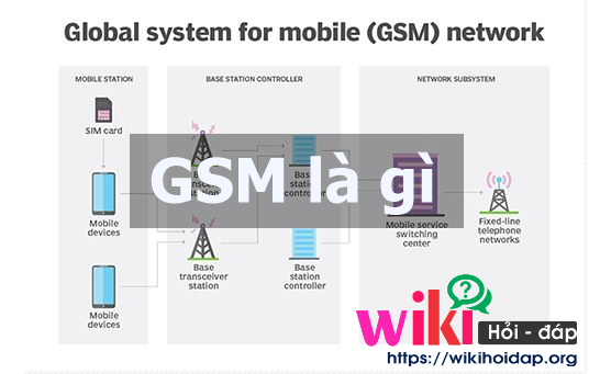 GSM là gì? Sự khác nhau giữa GSM và CDMA là gì?