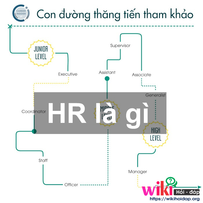 HR là gì