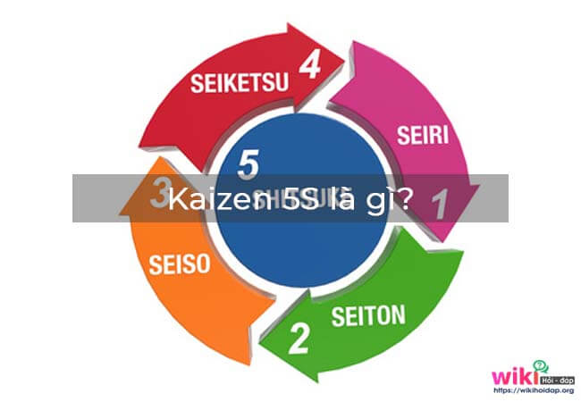 Kaizen 5S là gì?