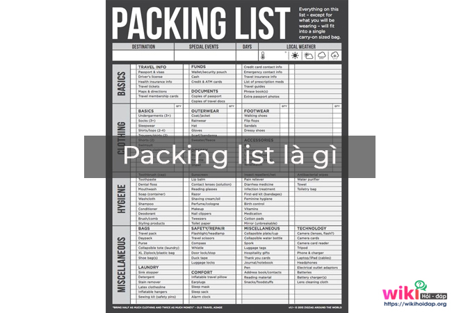 Packing list là gì? Cách thuật ngữ liên quan trong kinh doanh