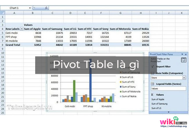 Pivot table là gì và cách sử dụng Pivot table trong excel