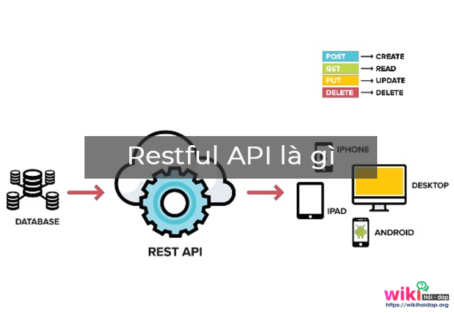 Restful API là gì? Những lưu ý về Restful API và cách tự build API