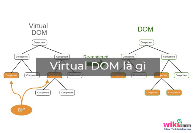 Virtual DOM là gì