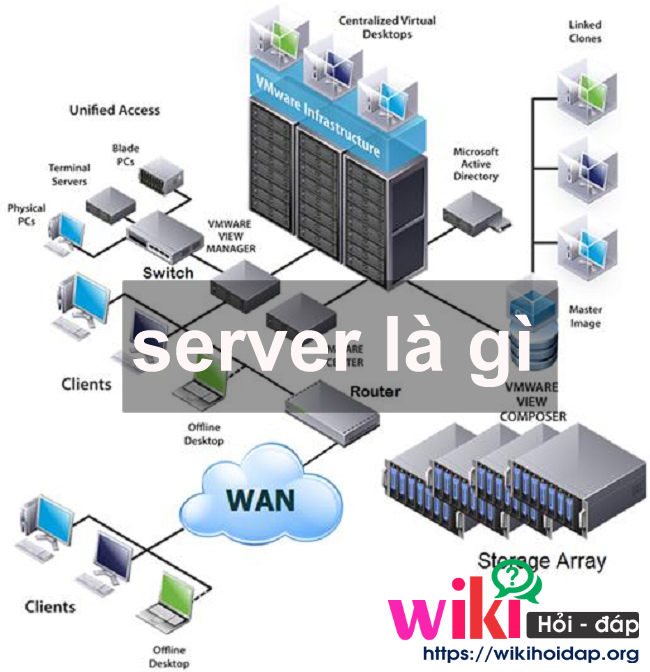 Server là gì? Những thông tin cần lưu ý khi sử dụng server