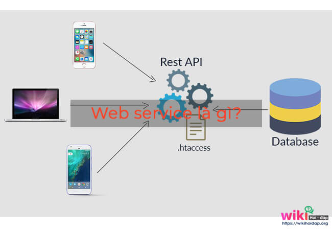 Web service là gì?
