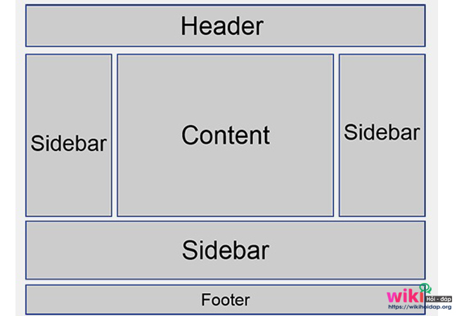 Sidebar là gì?