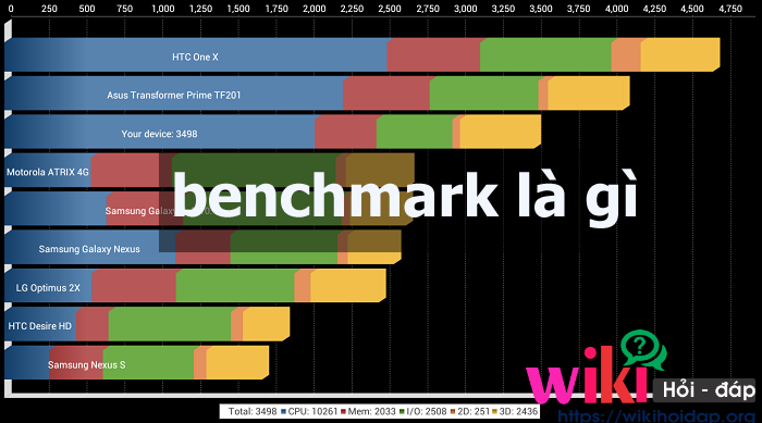 benchmark là gì