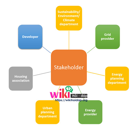 Stakeholder là gì? Multi-Stakeholder Meaning các bên liên quan Internal là gì?