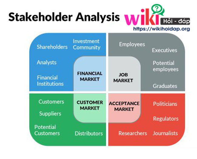 Stakeholder analysis là gì?