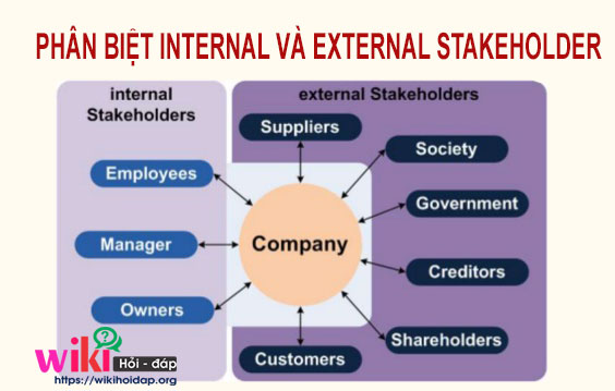 Internal stakeholder là gì?