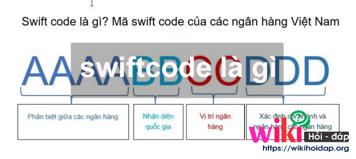 swift code là gì